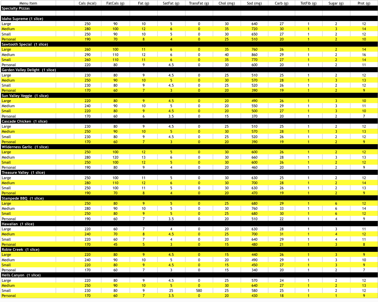 Nutritional Information Idaho Pizza Company